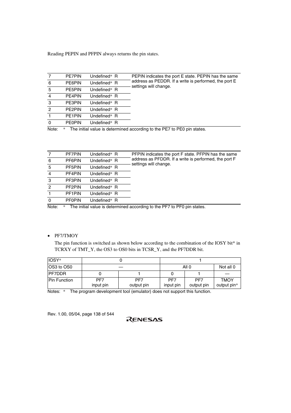 4 pin functions | Renesas H8S/2111B User Manual | Page 172 / 582