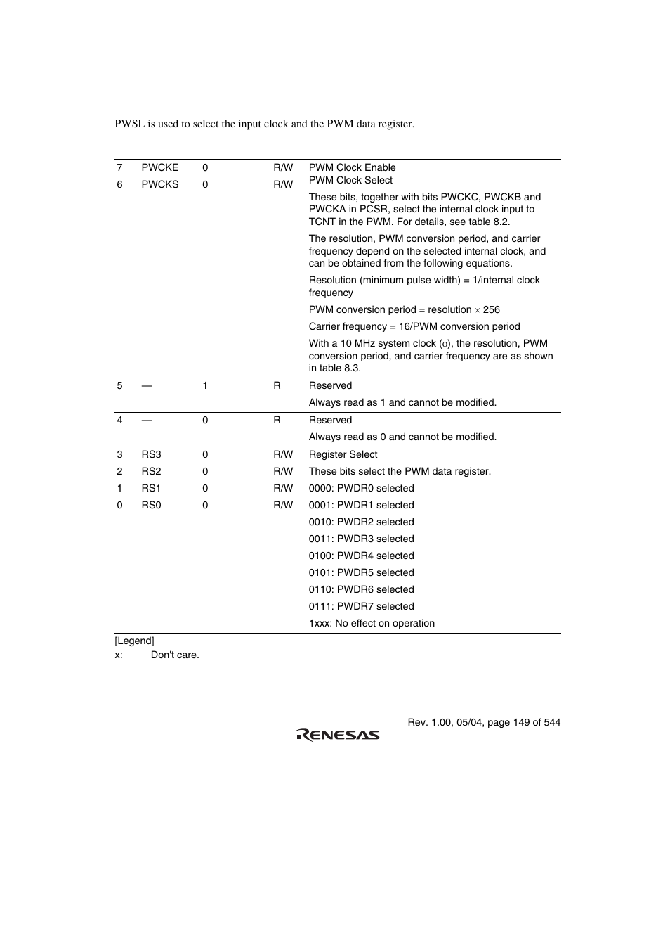 1 pwm register select (pwsl) | Renesas H8S/2111B User Manual | Page 183 / 582