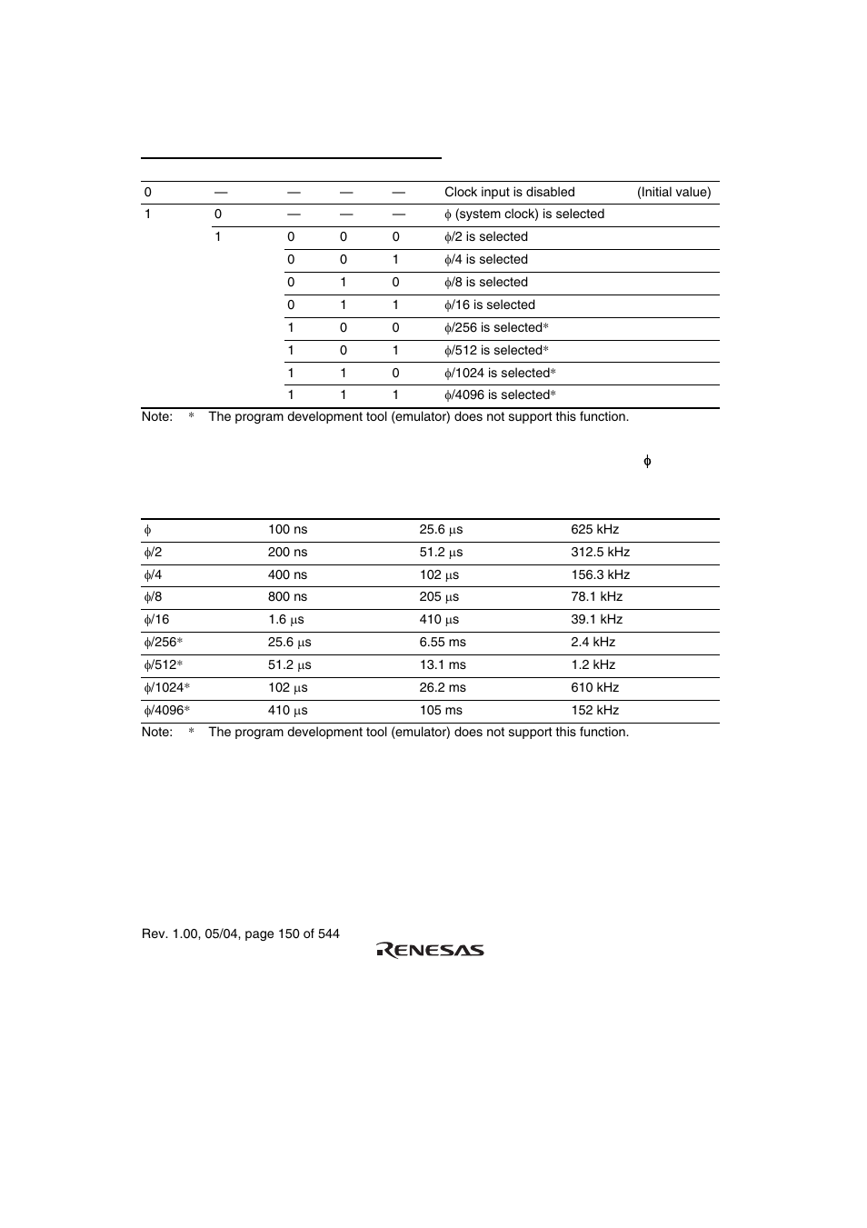 Renesas H8S/2111B User Manual | Page 184 / 582