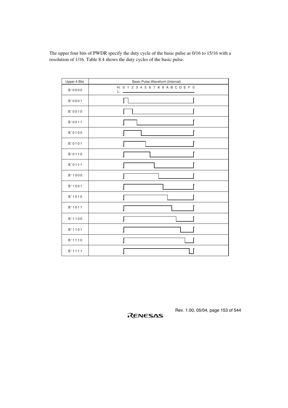 4 operation | Renesas H8S/2111B User Manual | Page 187 / 582