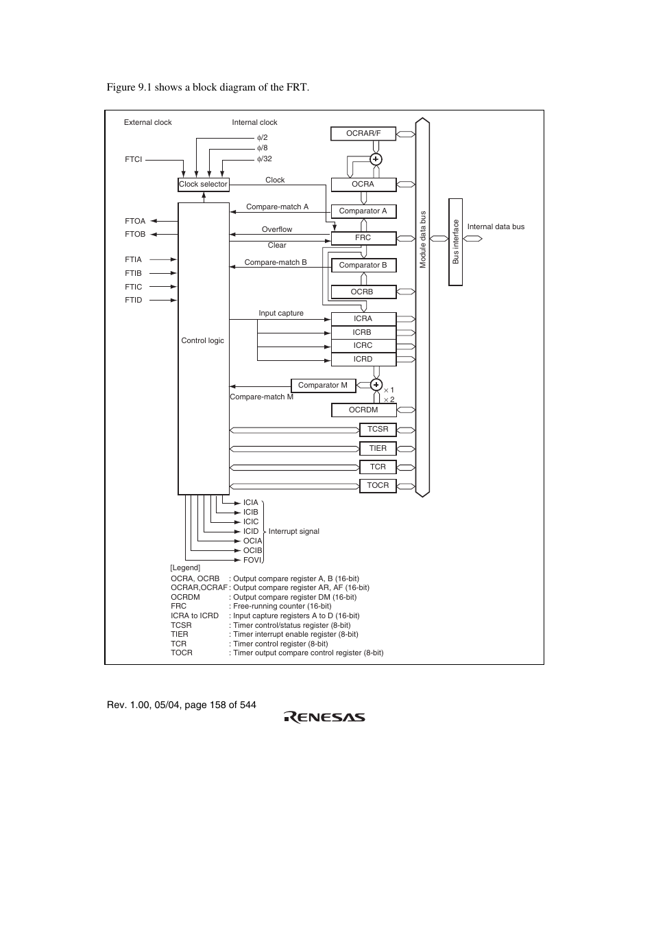 Figure 9.1 shows a block diagram of the frt | Renesas H8S/2111B User Manual | Page 192 / 582