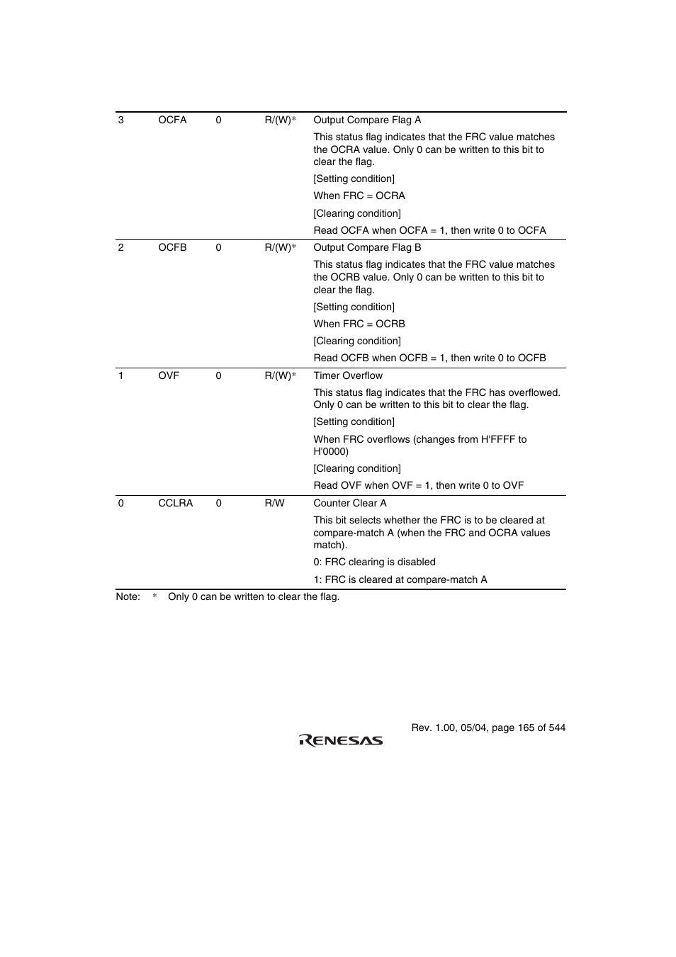 Renesas H8S/2111B User Manual | Page 199 / 582