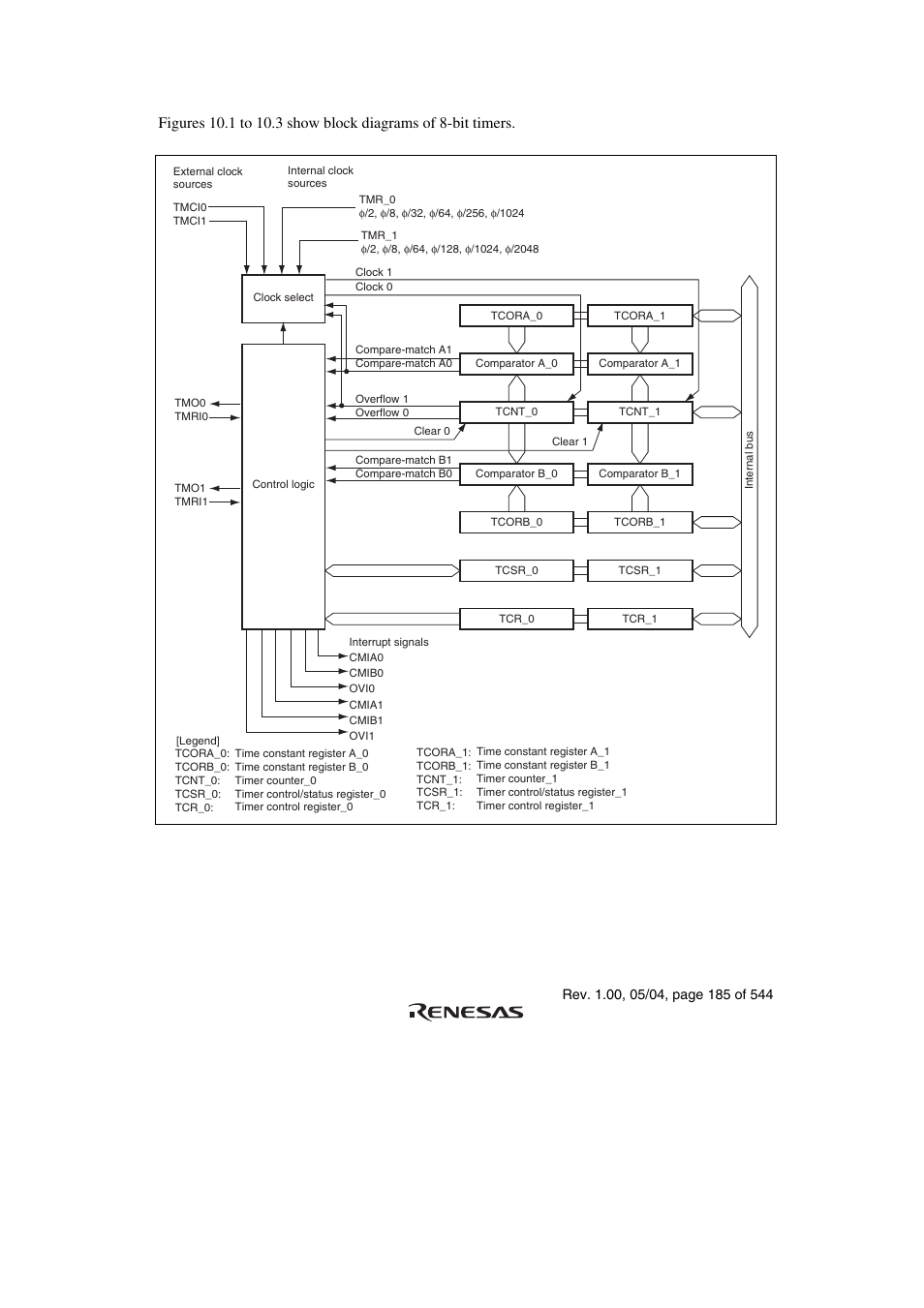 Renesas H8S/2111B User Manual | Page 219 / 582