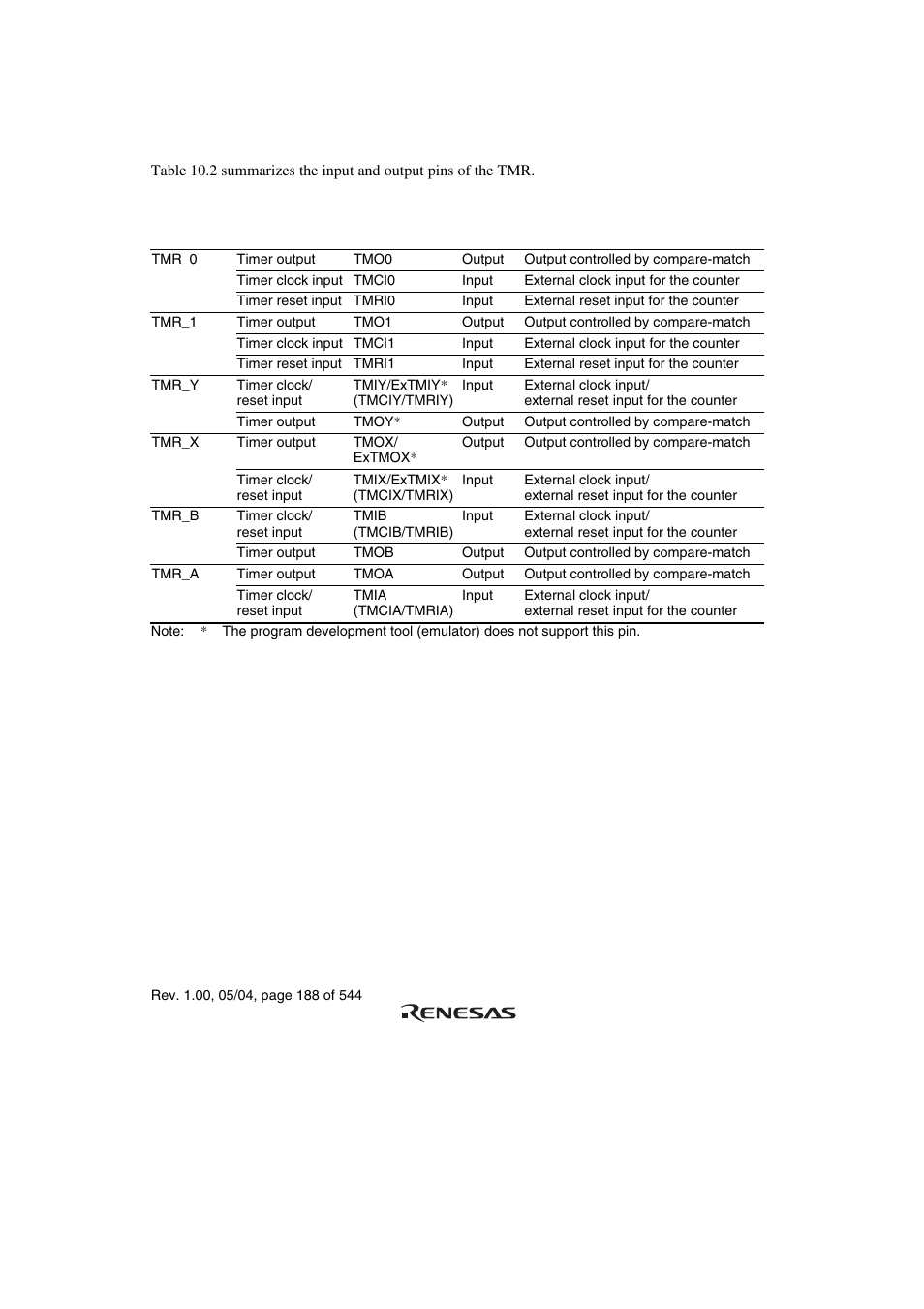 2 input/output pins | Renesas H8S/2111B User Manual | Page 222 / 582
