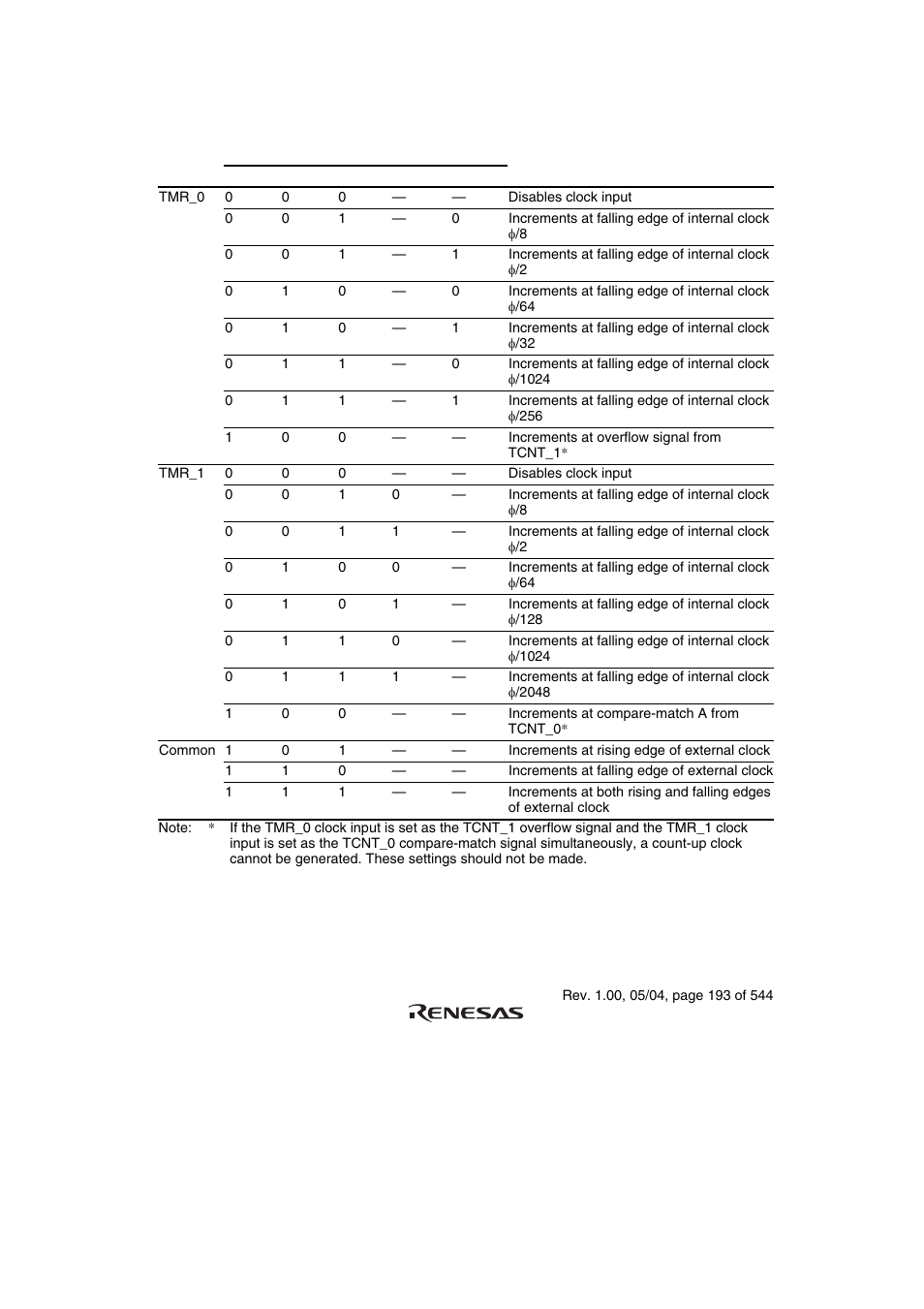 Renesas H8S/2111B User Manual | Page 227 / 582
