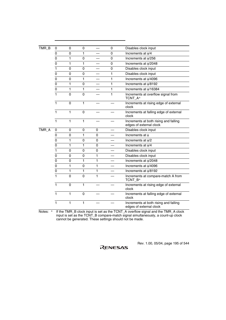 Renesas H8S/2111B User Manual | Page 229 / 582