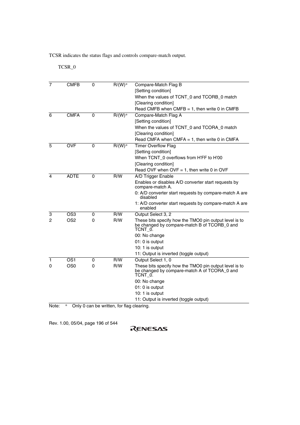 5 timer control/status register (tcsr) | Renesas H8S/2111B User Manual | Page 230 / 582