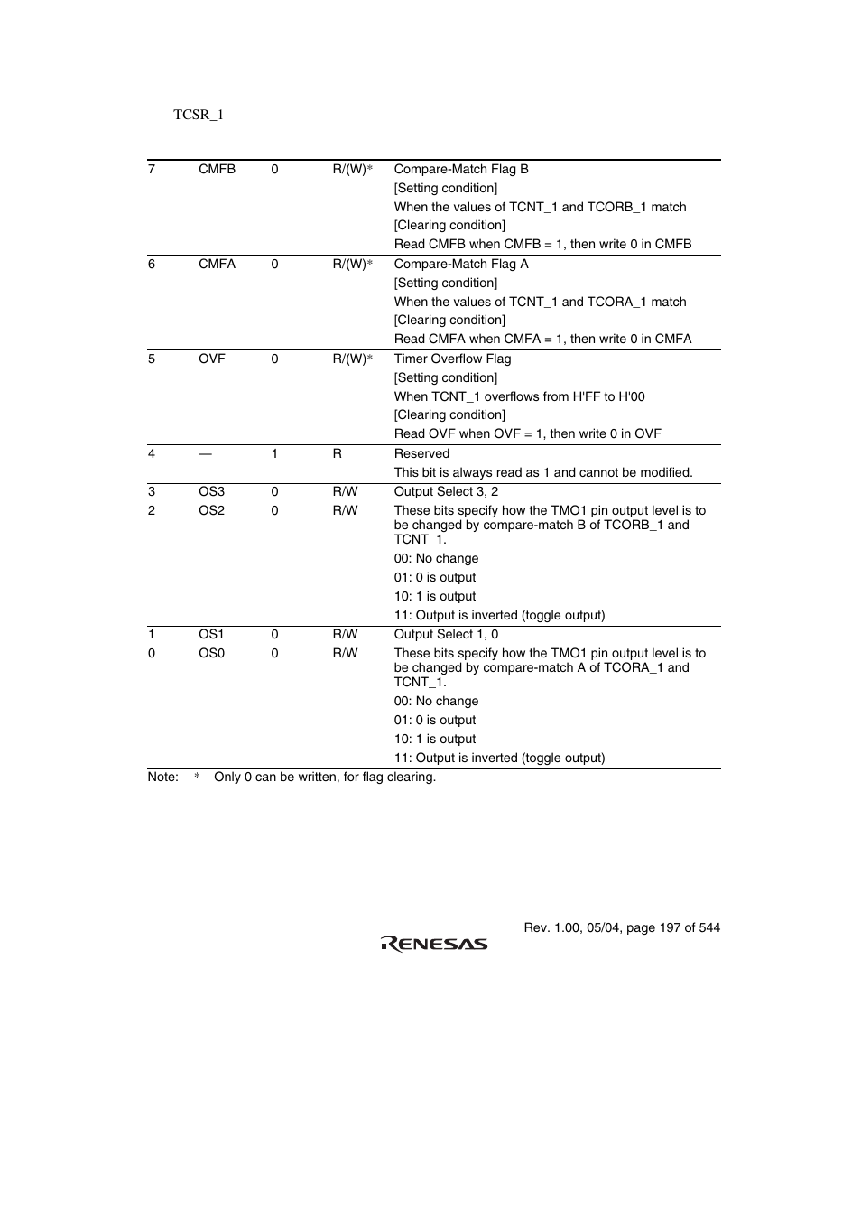 Renesas H8S/2111B User Manual | Page 231 / 582