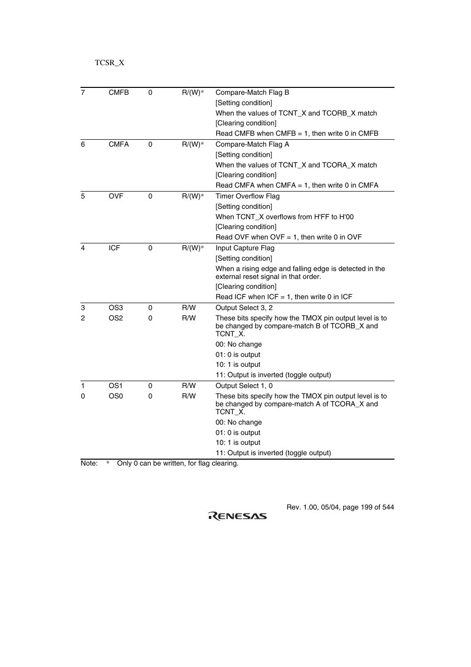 Renesas H8S/2111B User Manual | Page 233 / 582