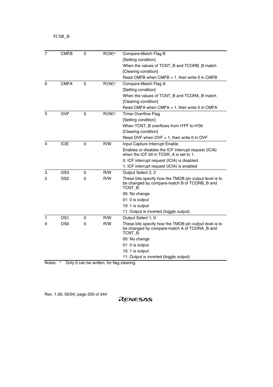 Renesas H8S/2111B User Manual | Page 234 / 582