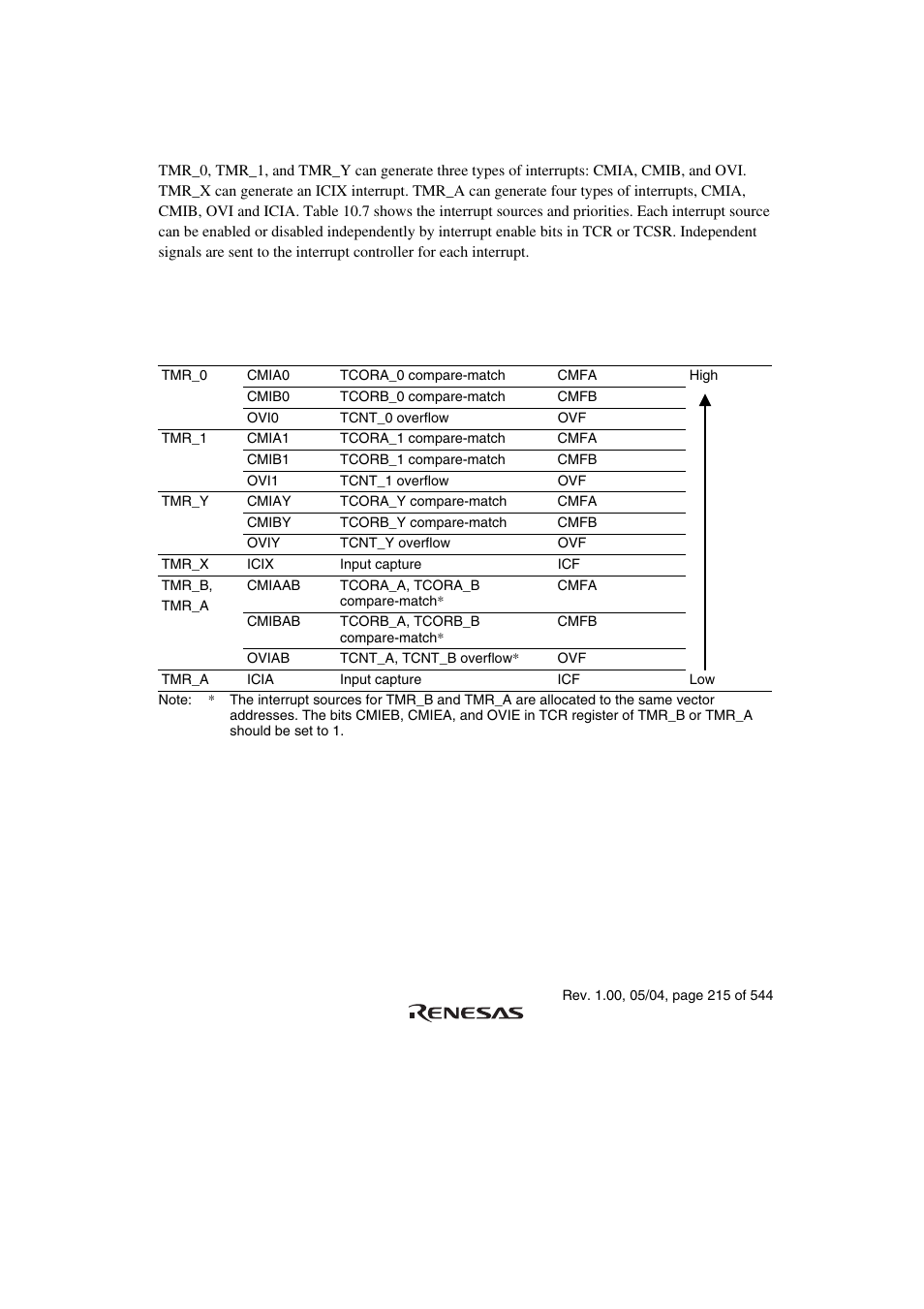 9 interrupt sources | Renesas H8S/2111B User Manual | Page 249 / 582