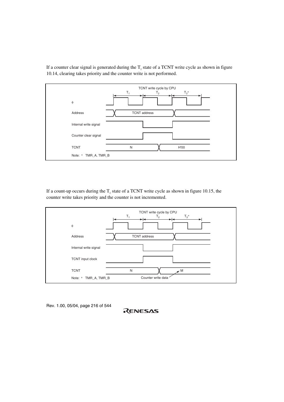 10 usage notes, 1 conflict between tcnt write and counter clear, 2 conflict between tcnt write and count-up | Renesas H8S/2111B User Manual | Page 250 / 582