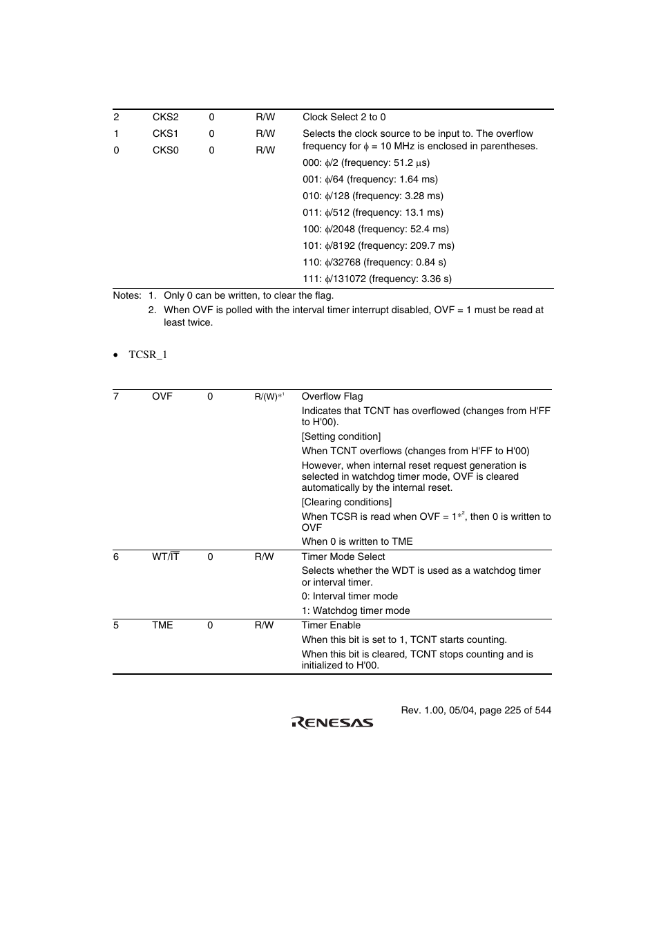 Renesas H8S/2111B User Manual | Page 259 / 582