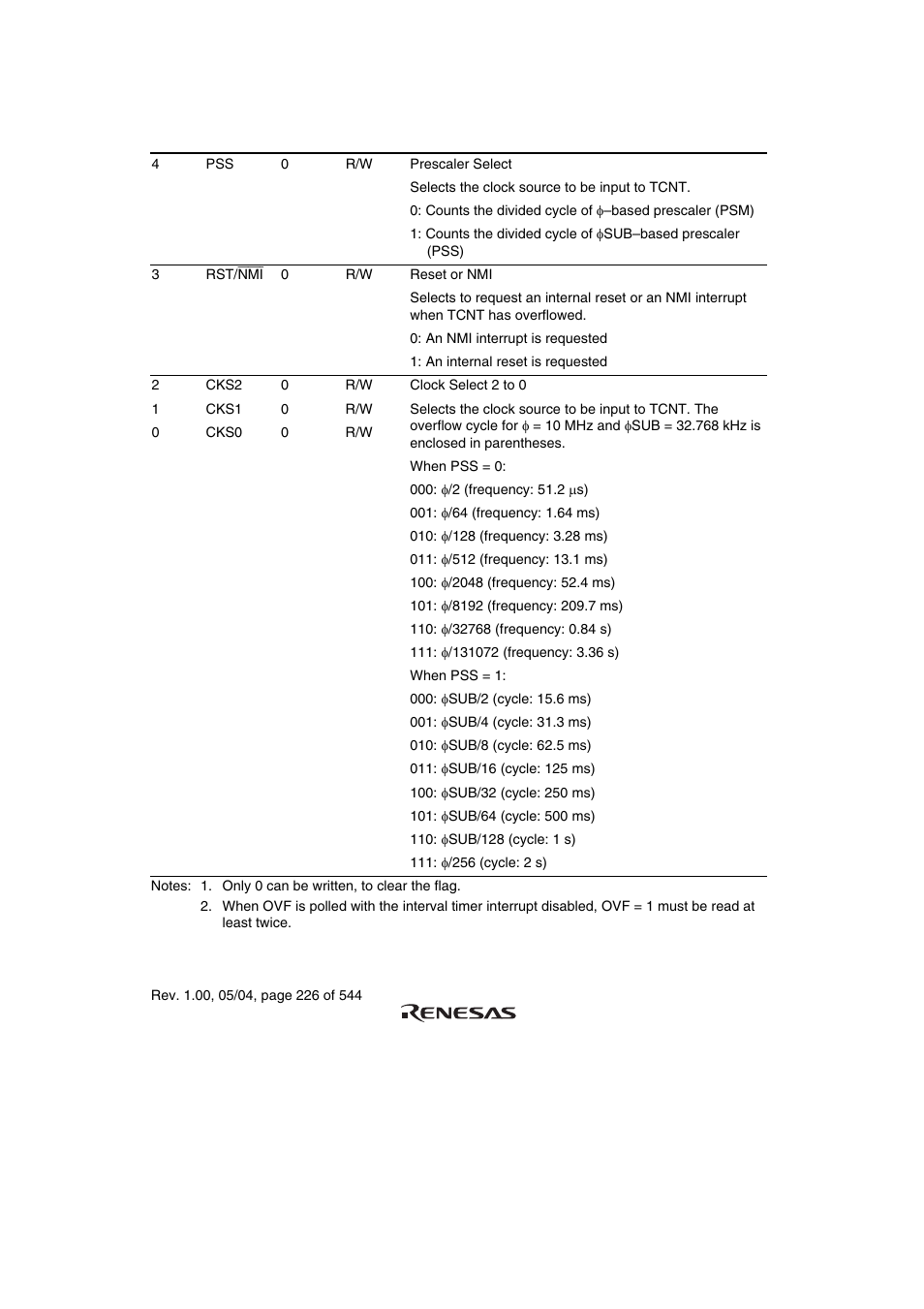 Renesas H8S/2111B User Manual | Page 260 / 582