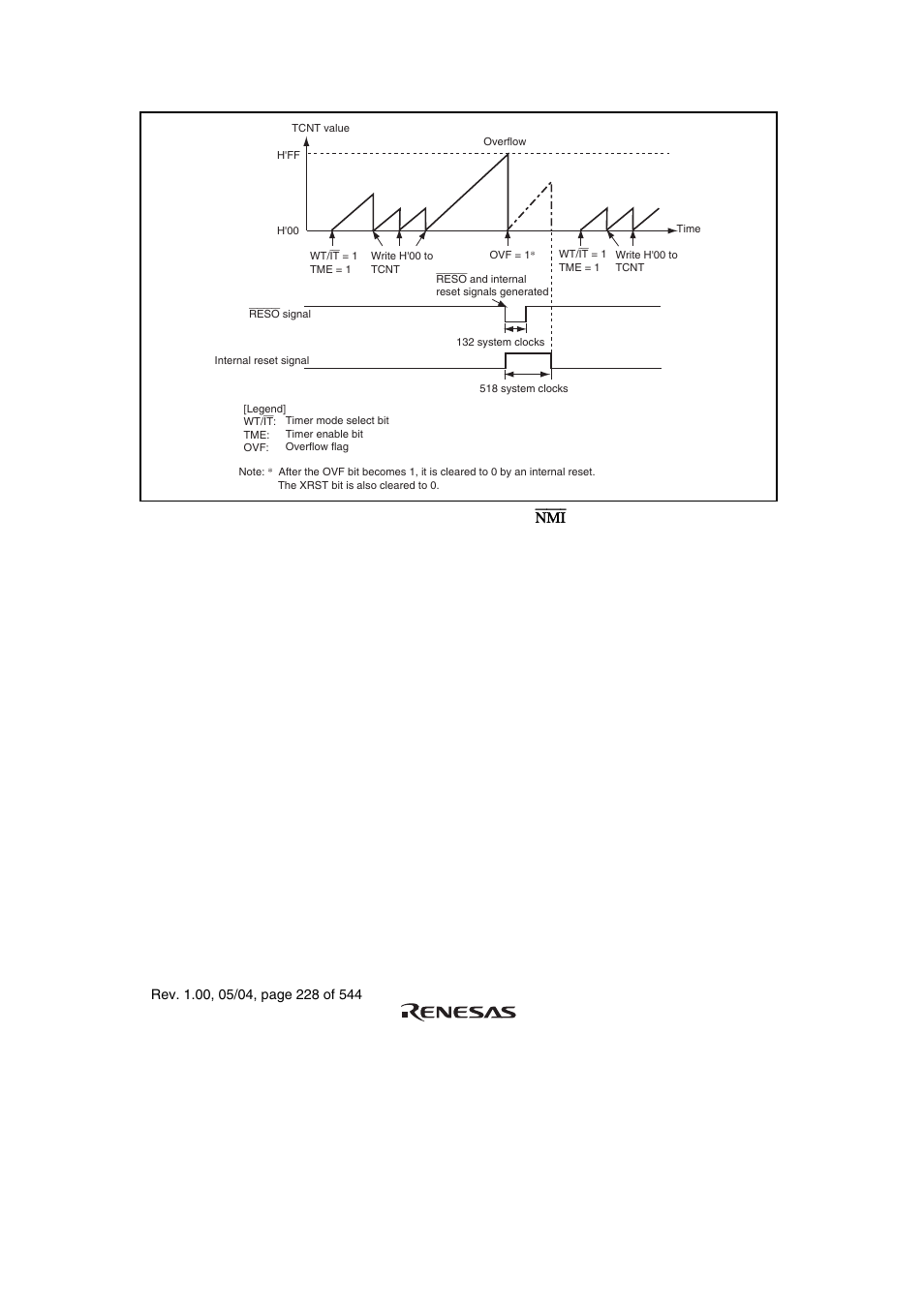 Renesas H8S/2111B User Manual | Page 262 / 582