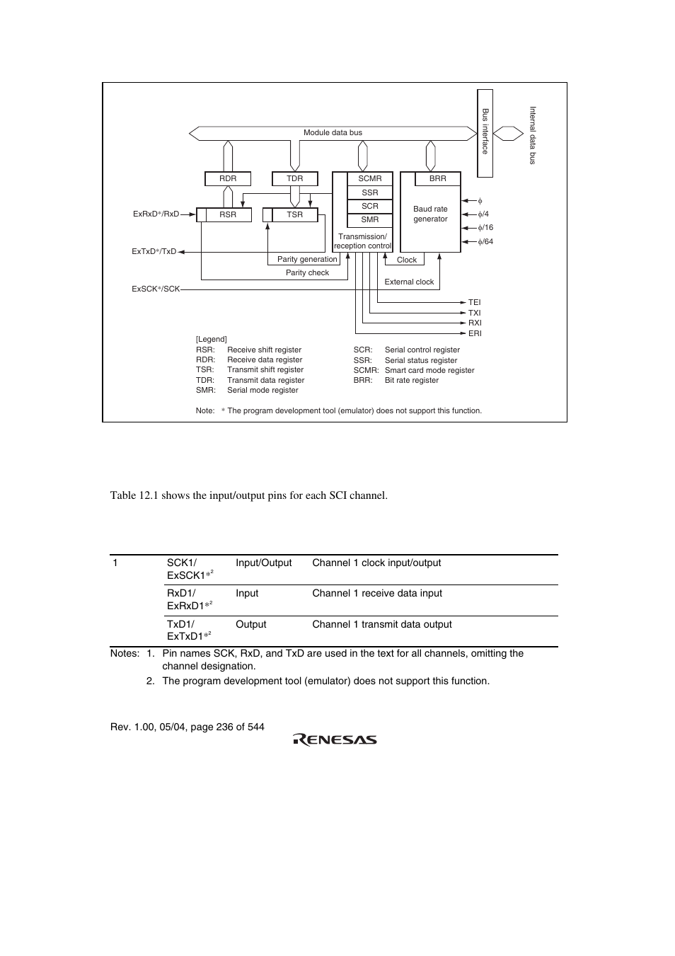 2 input/output pins, Figure 12.1 block diagram of sci | Renesas H8S/2111B User Manual | Page 270 / 582