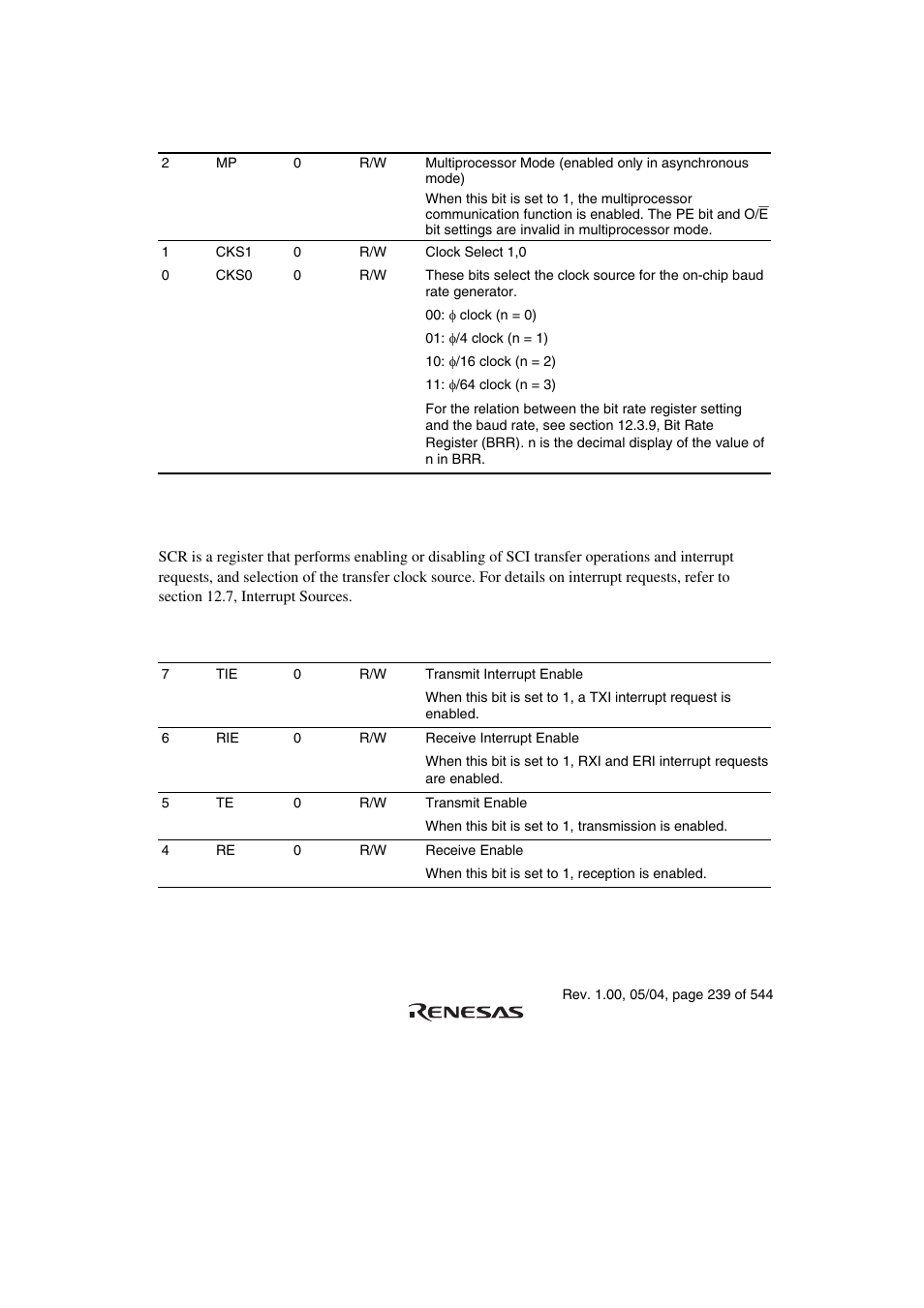 6 serial control register (scr) | Renesas H8S/2111B User Manual | Page 273 / 582