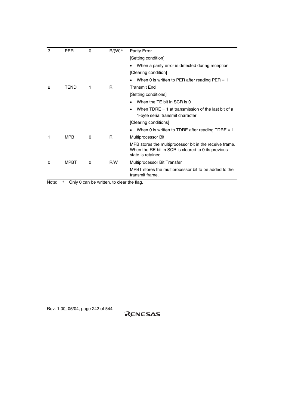 Renesas H8S/2111B User Manual | Page 276 / 582