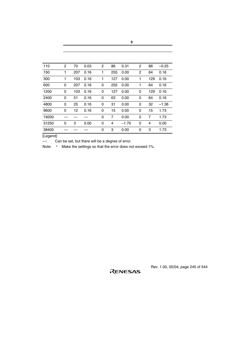 Renesas H8S/2111B User Manual | Page 279 / 582