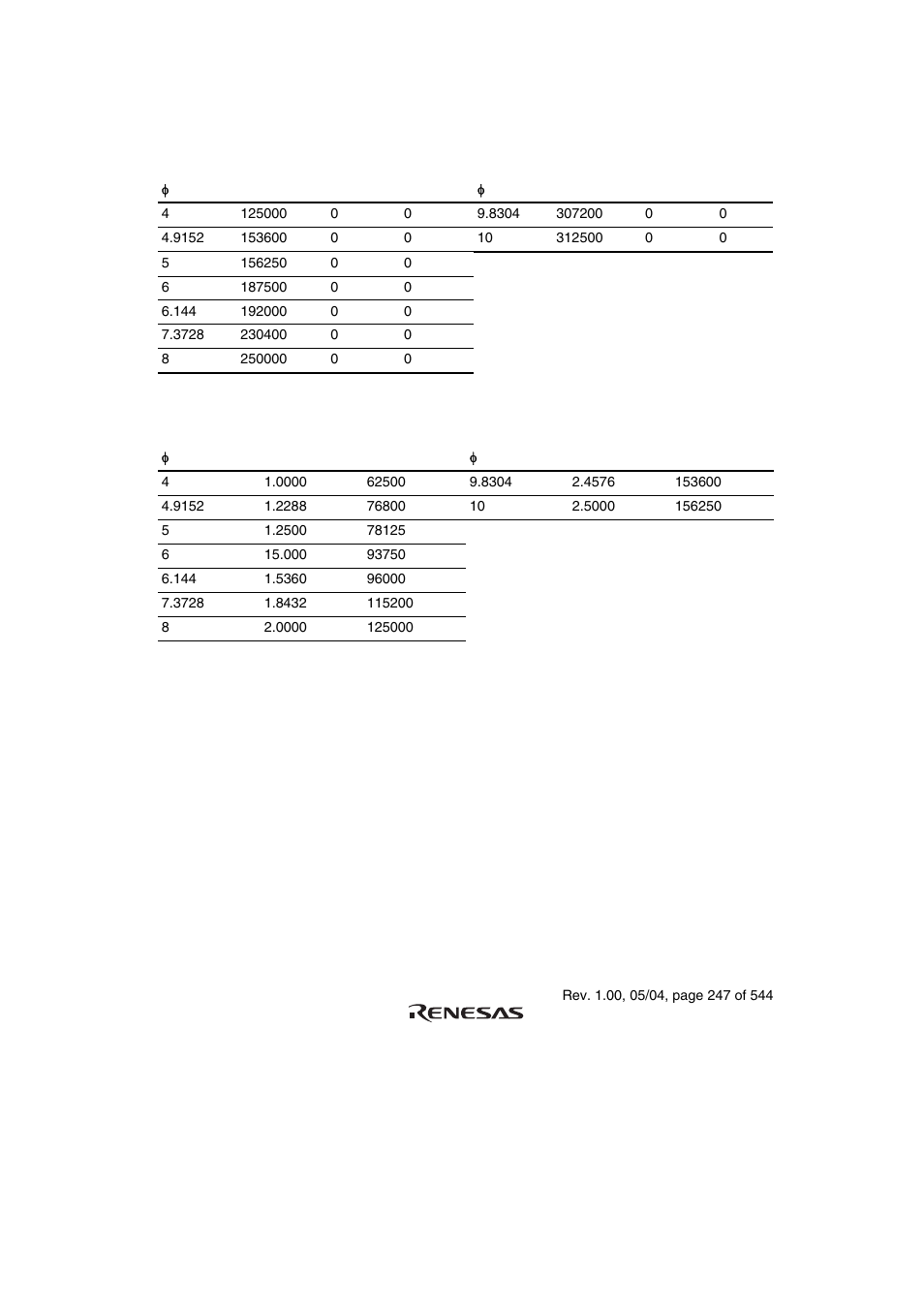 Renesas H8S/2111B User Manual | Page 281 / 582