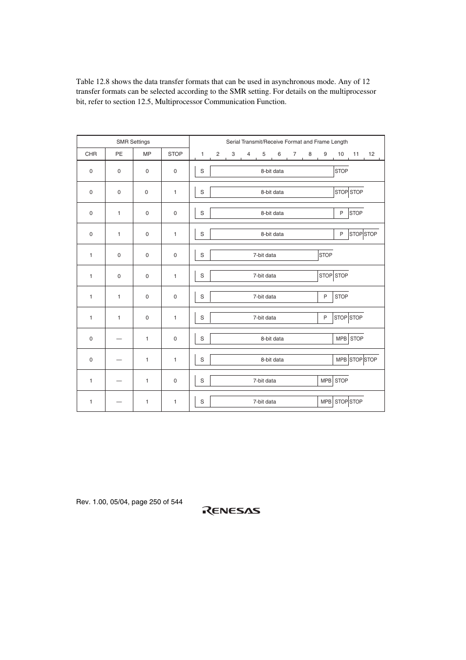 1 data transfer format | Renesas H8S/2111B User Manual | Page 284 / 582