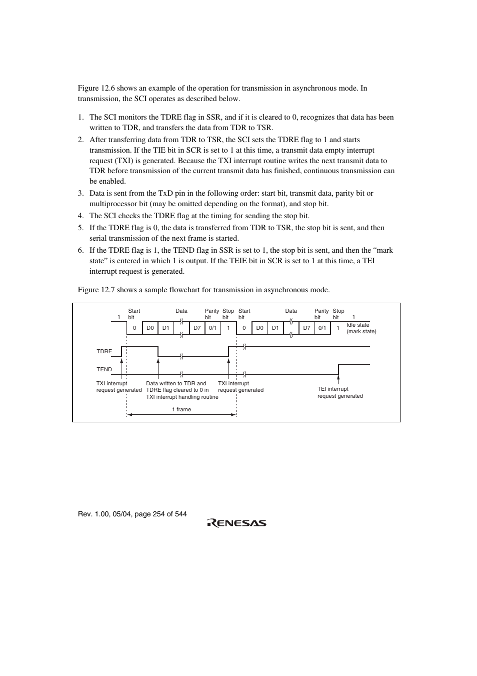 5 data transmission (asynchronous mode) | Renesas H8S/2111B User Manual | Page 288 / 582