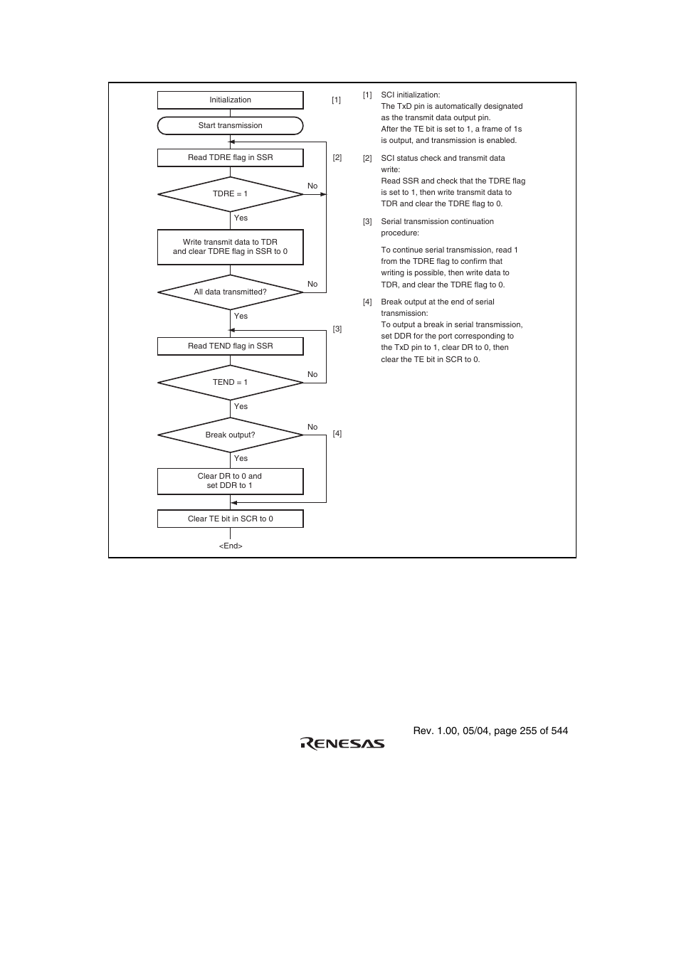 Figure 12.7 sample serial transmission flowchart | Renesas H8S/2111B User Manual | Page 289 / 582