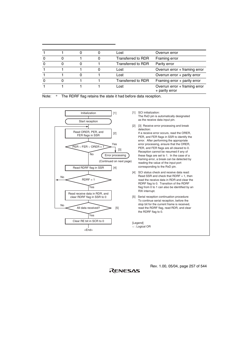 Renesas H8S/2111B User Manual | Page 291 / 582