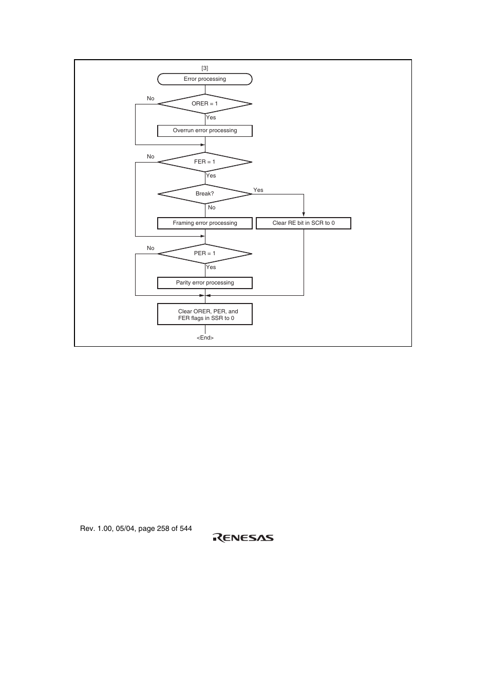 Figure 12.9 sample serial reception flowchart (2) | Renesas H8S/2111B User Manual | Page 292 / 582