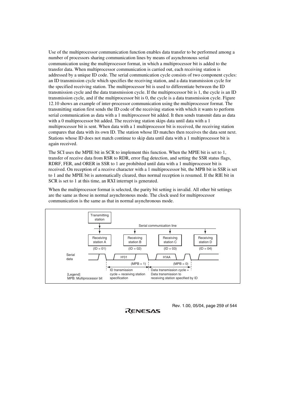 5 multiprocessor communication function | Renesas H8S/2111B User Manual | Page 293 / 582