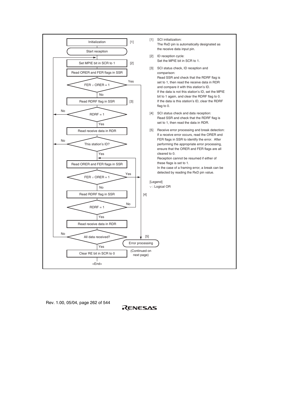 Renesas H8S/2111B User Manual | Page 296 / 582
