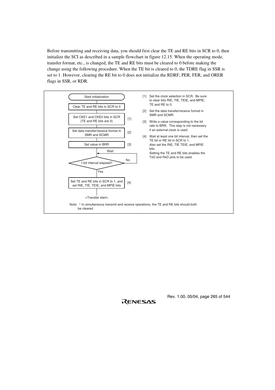 2 sci initialization (clocked synchronous mode), Figure 12.15 sample sci initialization flowchart | Renesas H8S/2111B User Manual | Page 299 / 582