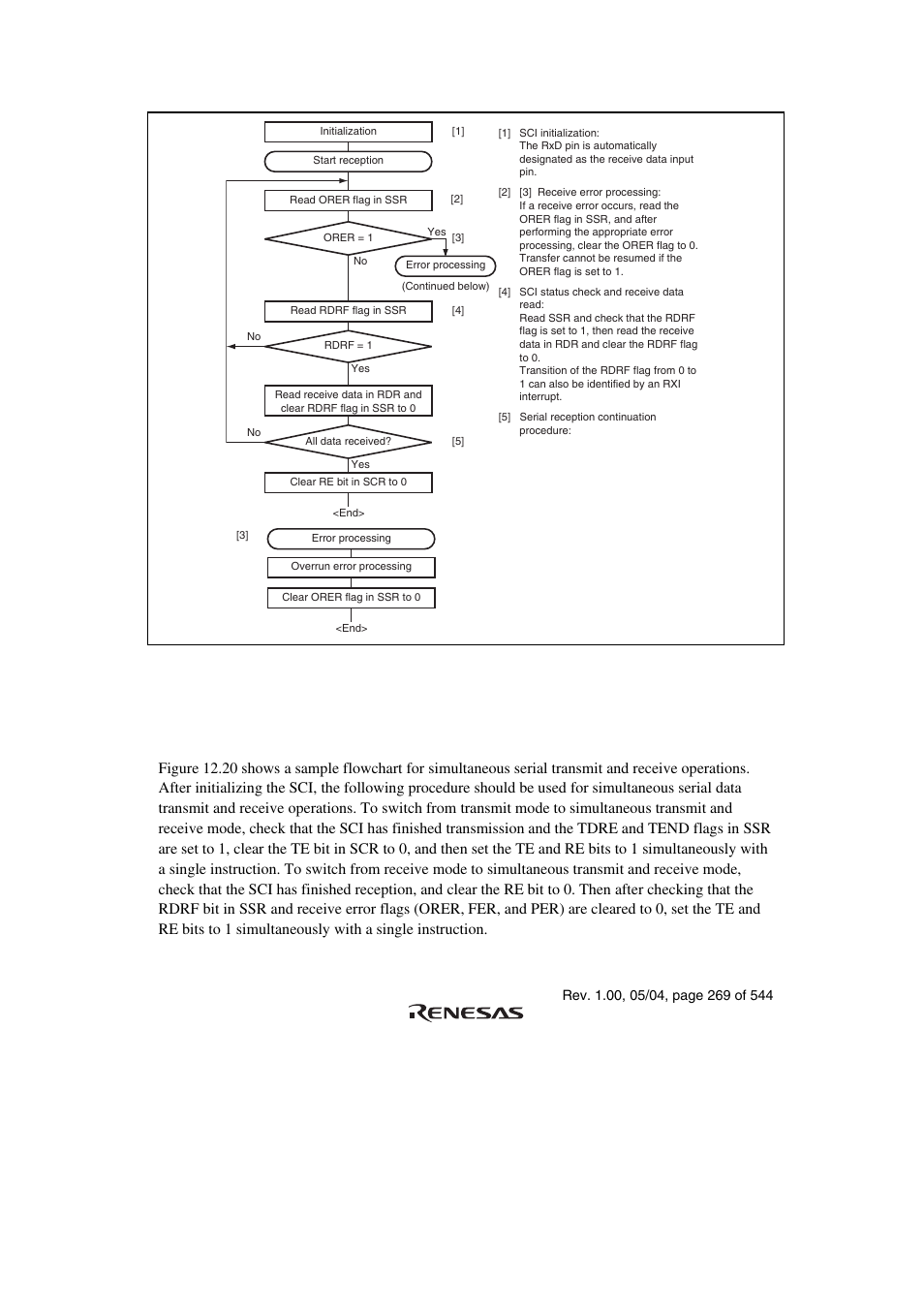 Renesas H8S/2111B User Manual | Page 303 / 582