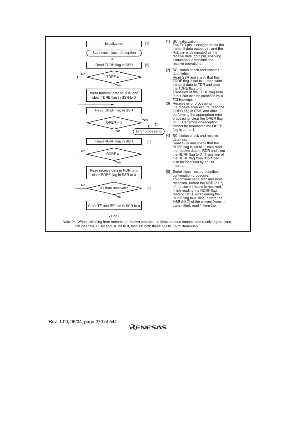 Renesas H8S/2111B User Manual | Page 304 / 582