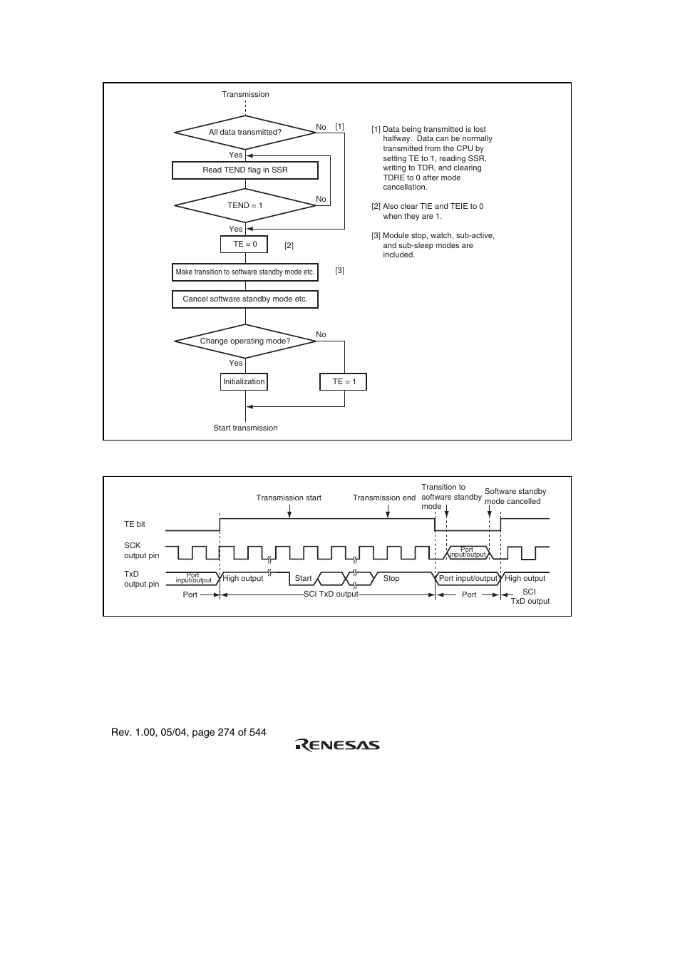 Renesas H8S/2111B User Manual | Page 308 / 582