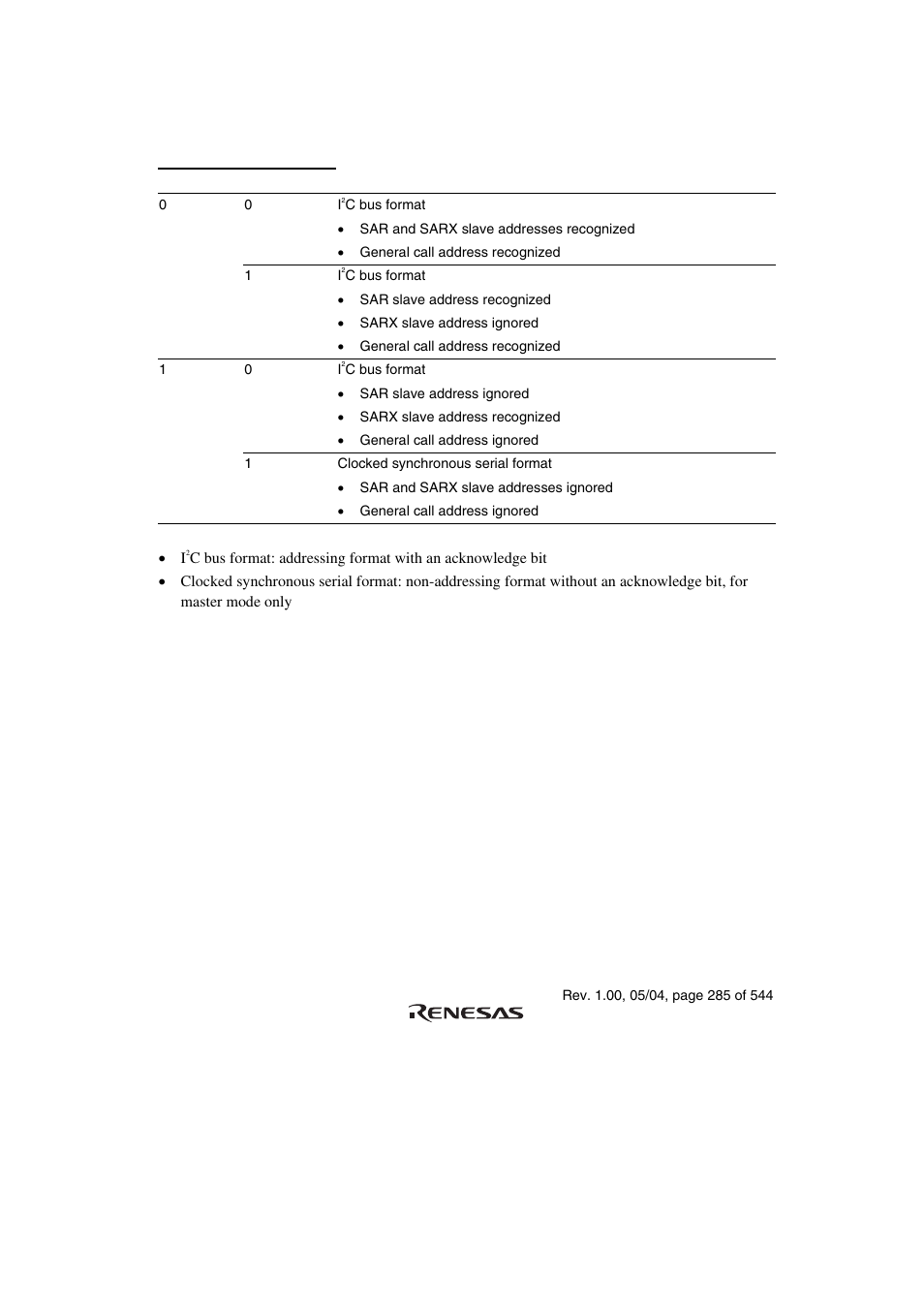 Renesas H8S/2111B User Manual | Page 319 / 582