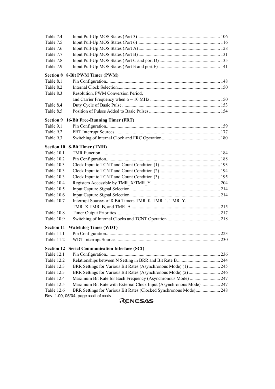 Renesas H8S/2111B User Manual | Page 32 / 582