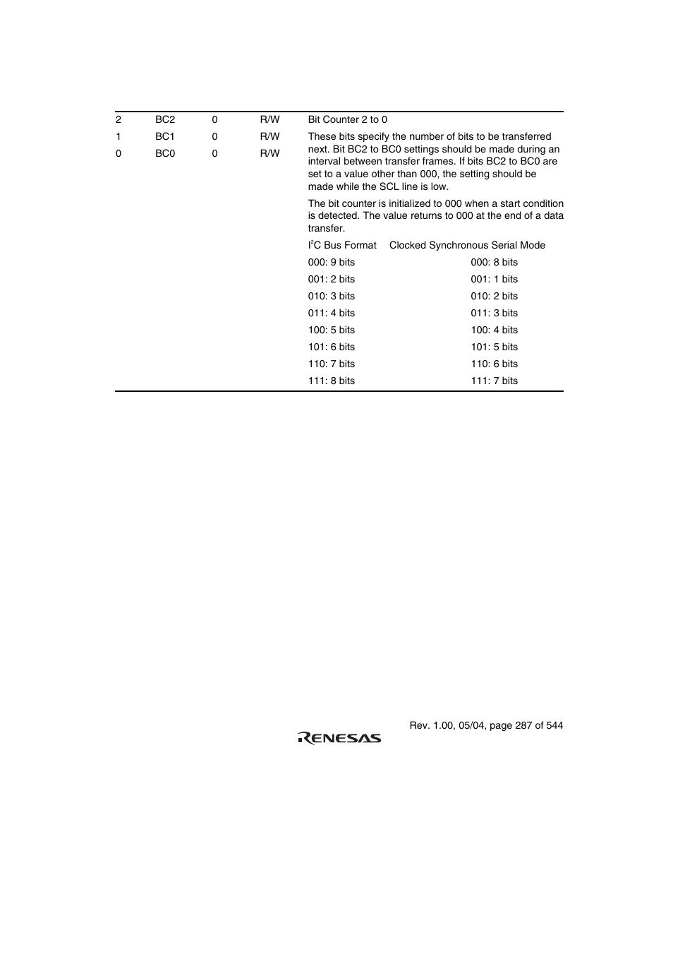 Renesas H8S/2111B User Manual | Page 321 / 582