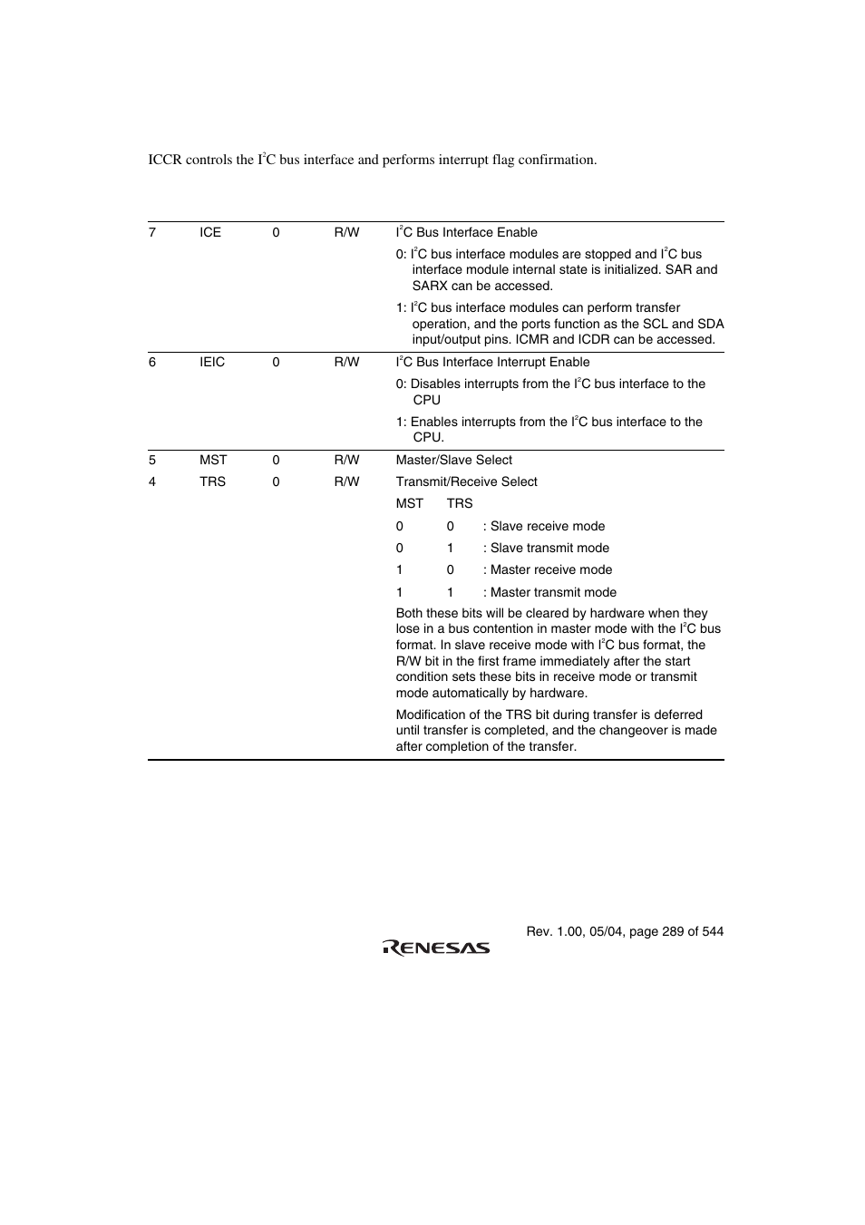 5 i2c bus control register (iccr) | Renesas H8S/2111B User Manual | Page 323 / 582