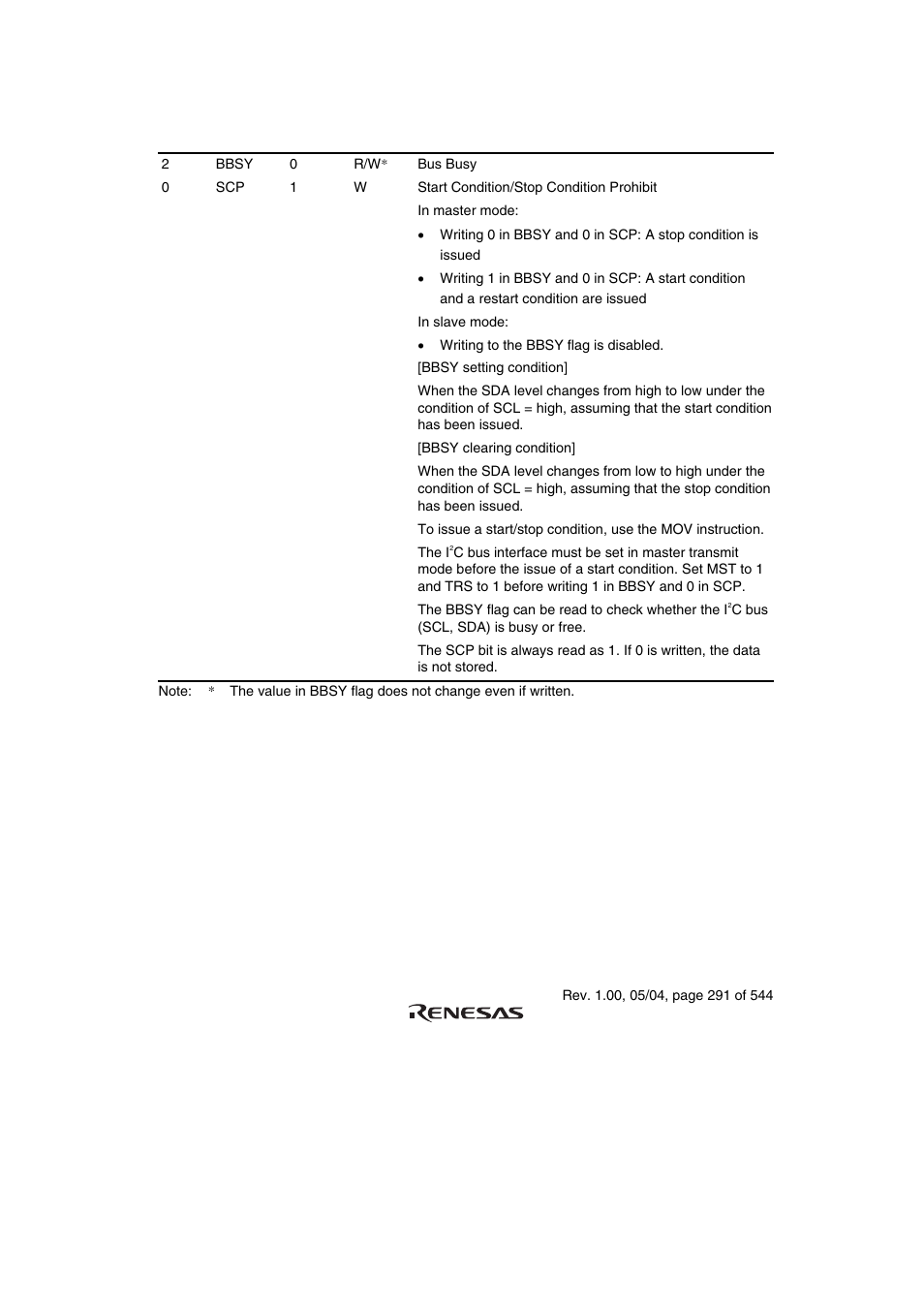 Renesas H8S/2111B User Manual | Page 325 / 582