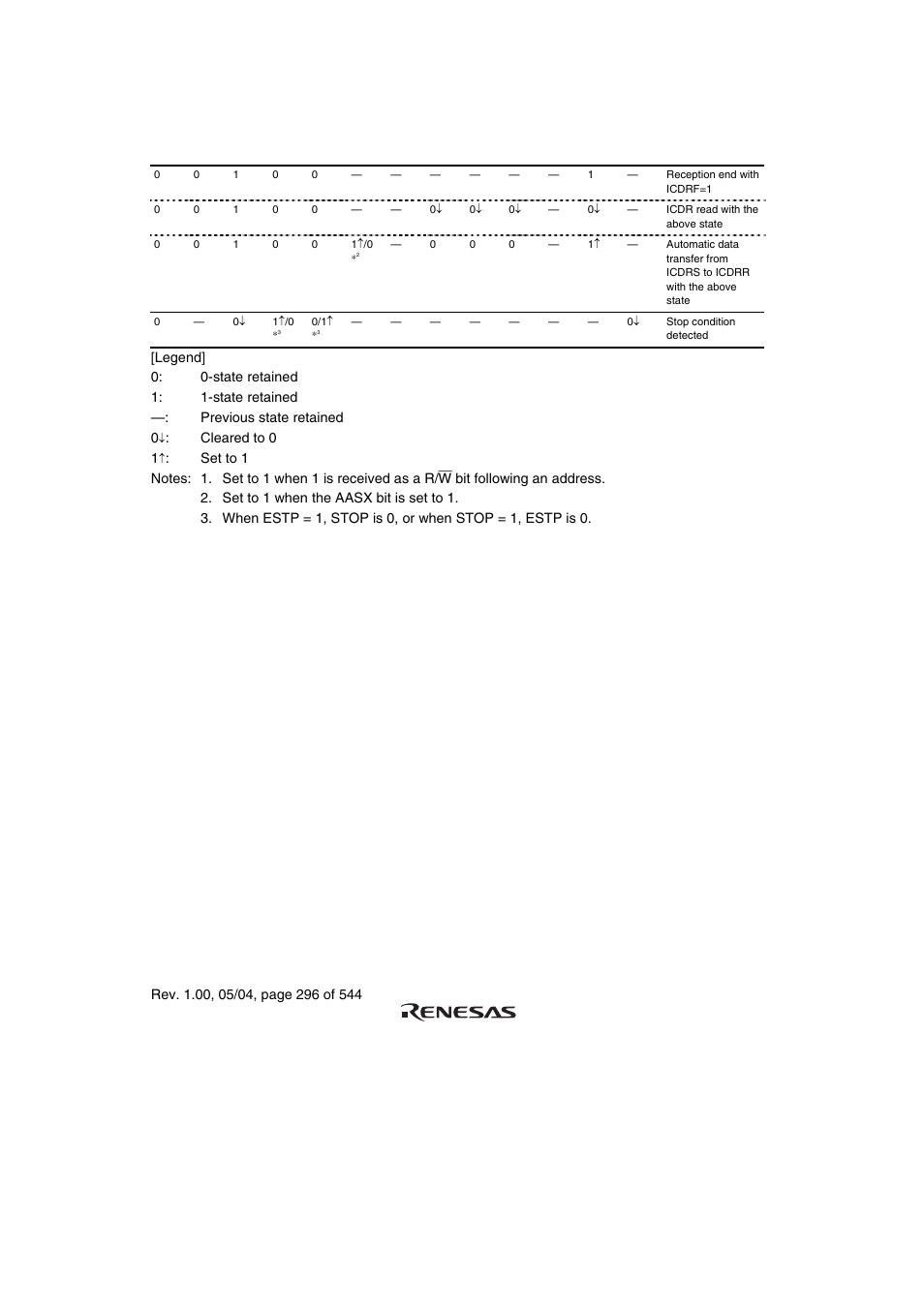Renesas H8S/2111B User Manual | Page 330 / 582