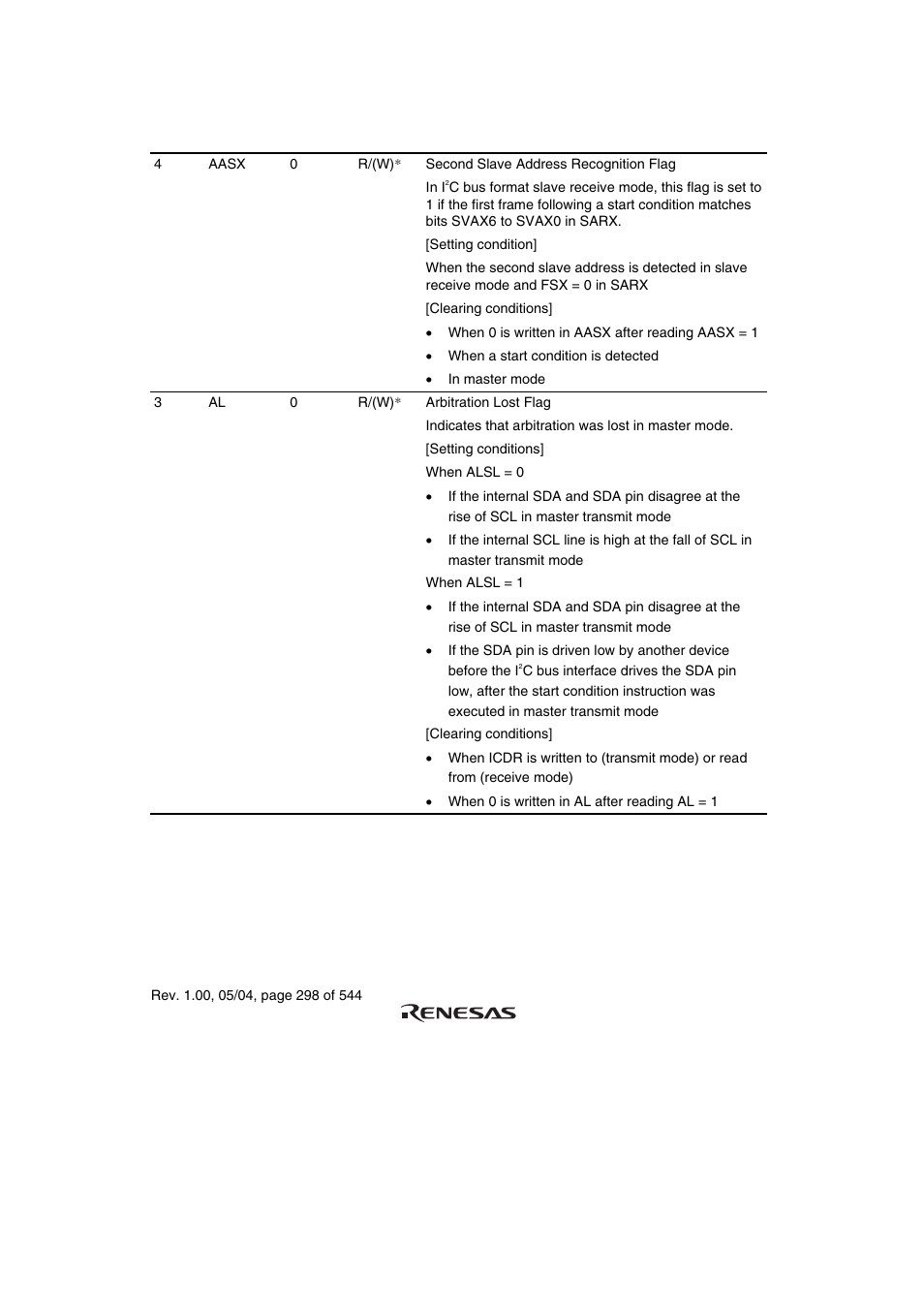 Renesas H8S/2111B User Manual | Page 332 / 582