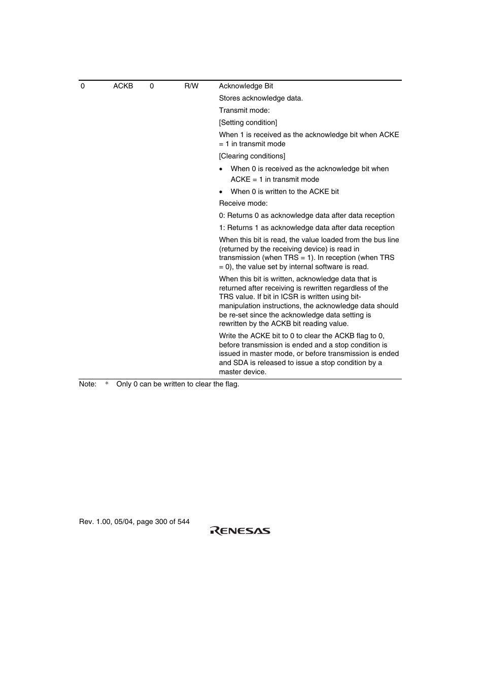 Renesas H8S/2111B User Manual | Page 334 / 582