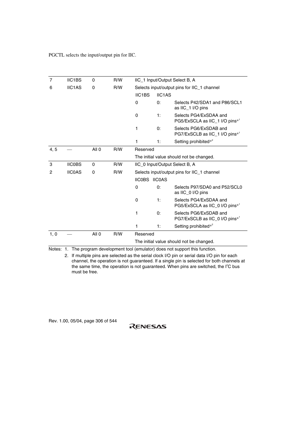 9 port g control register (pgctl) | Renesas H8S/2111B User Manual | Page 340 / 582