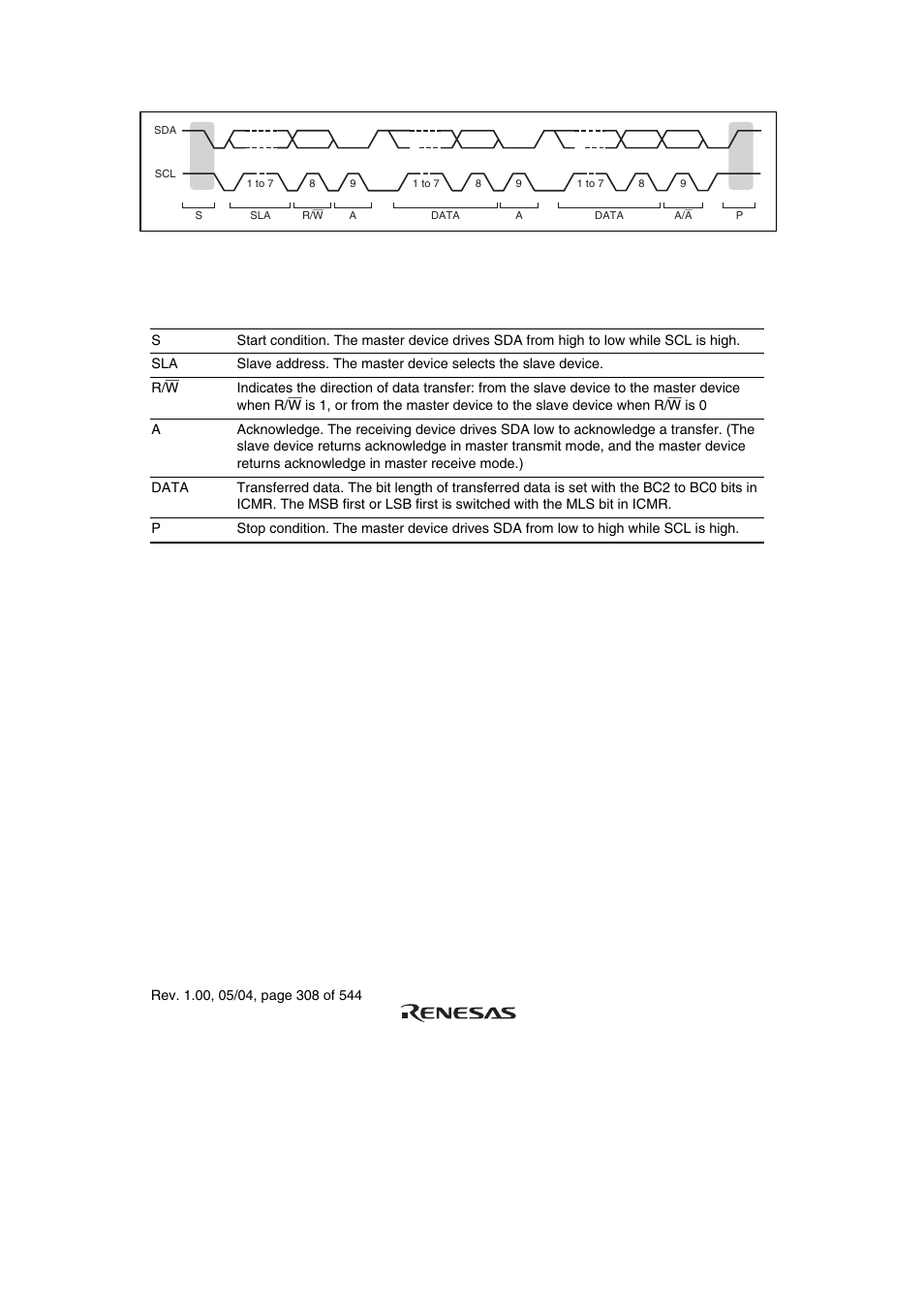 Renesas H8S/2111B User Manual | Page 342 / 582