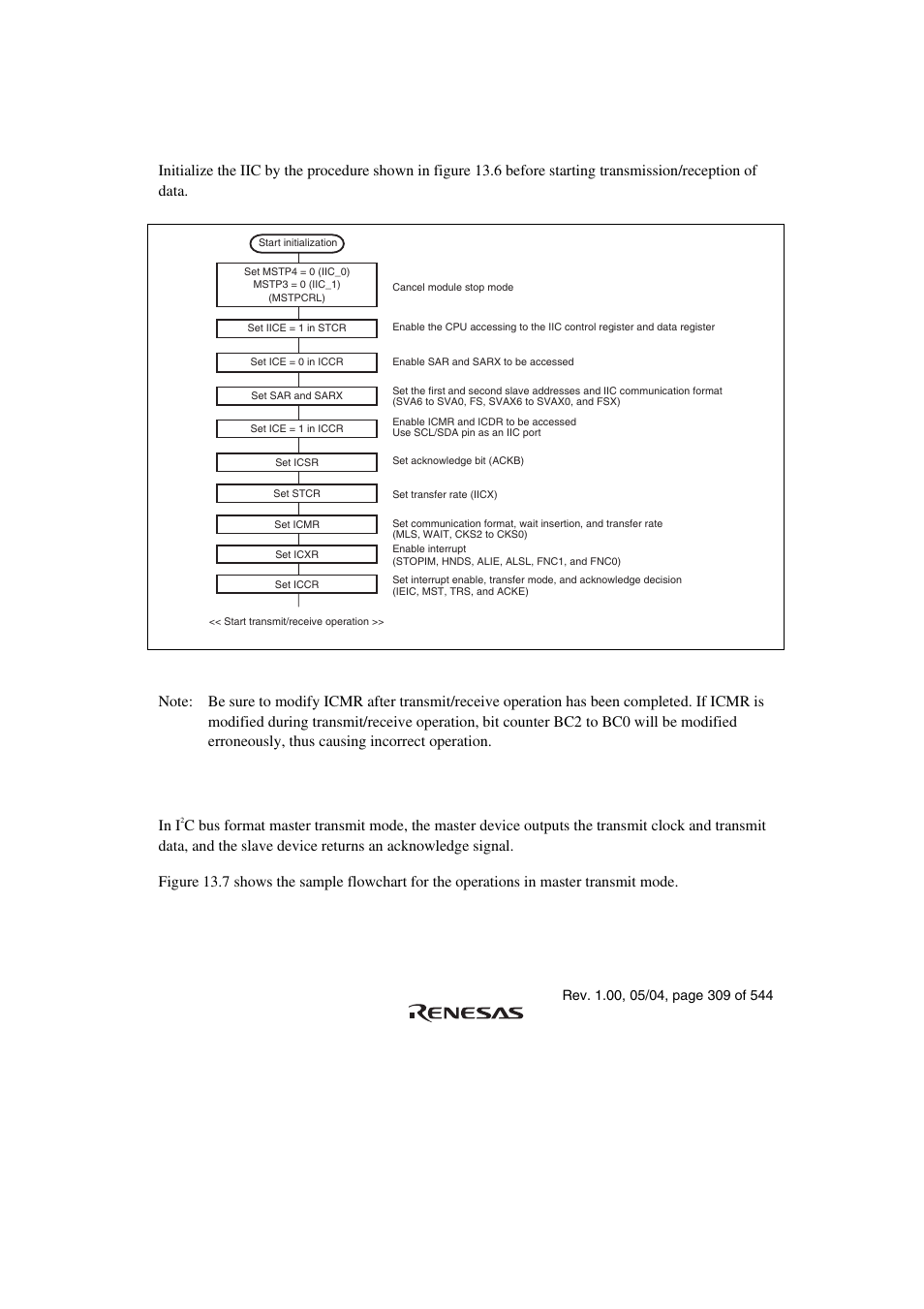 2 initialization, 3 master transmit operation | Renesas H8S/2111B User Manual | Page 343 / 582