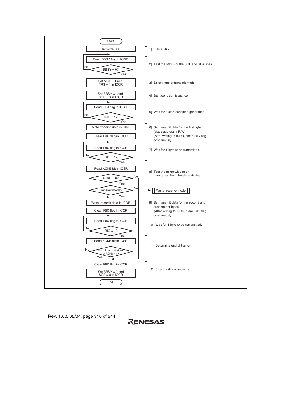 Renesas H8S/2111B User Manual | Page 344 / 582