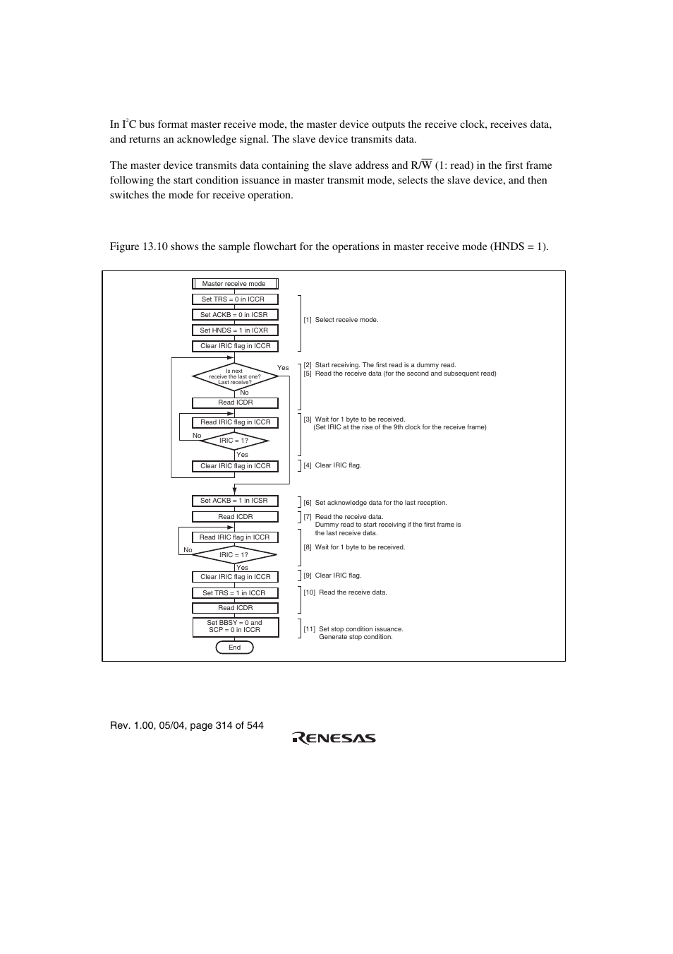 4 master receive operation, 4 master receive operation in i | Renesas H8S/2111B User Manual | Page 348 / 582