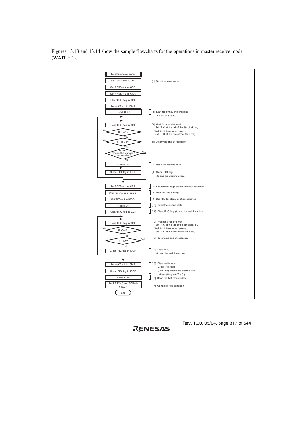 Renesas H8S/2111B User Manual | Page 351 / 582