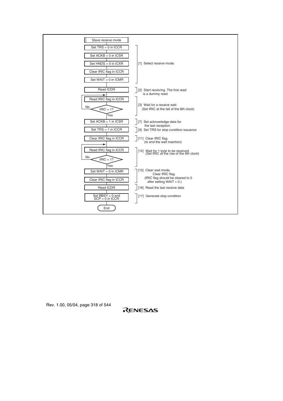 Renesas H8S/2111B User Manual | Page 352 / 582